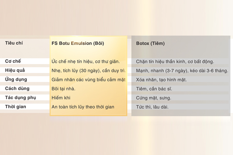 so sánh botox dạng bôi